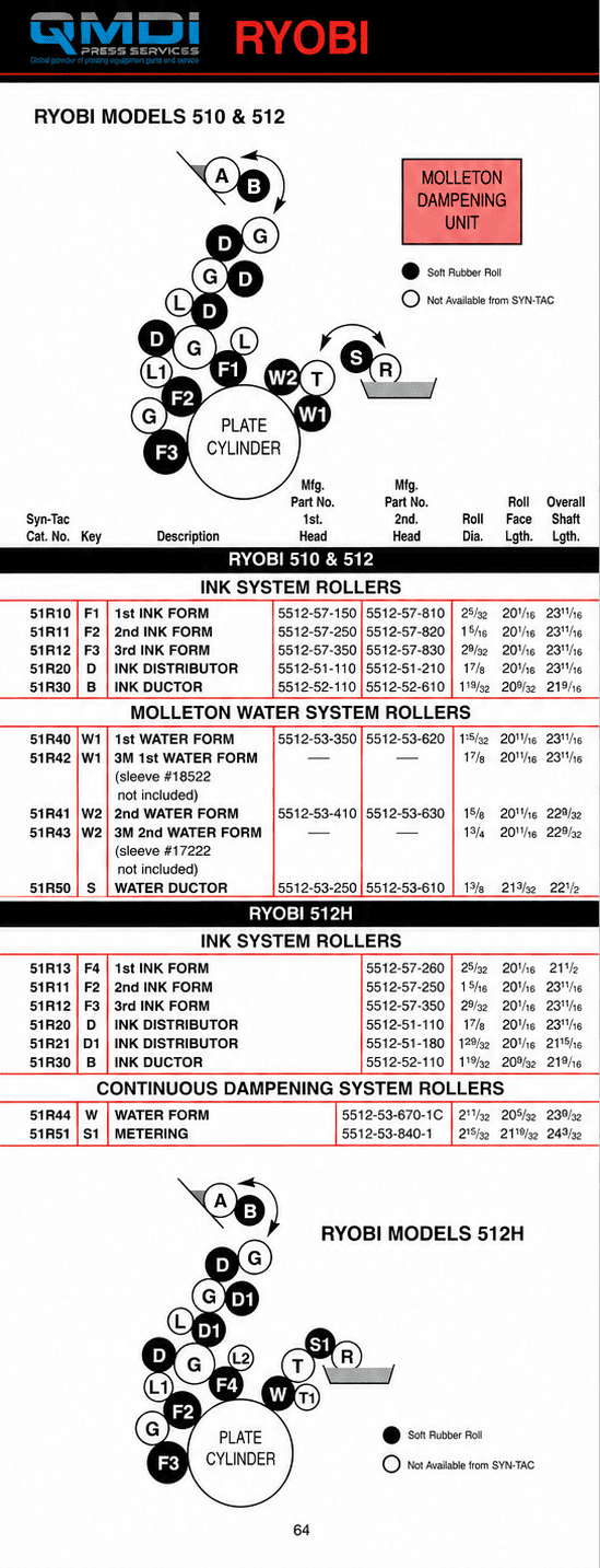 Ryobi printing press roller diagram and specifications.