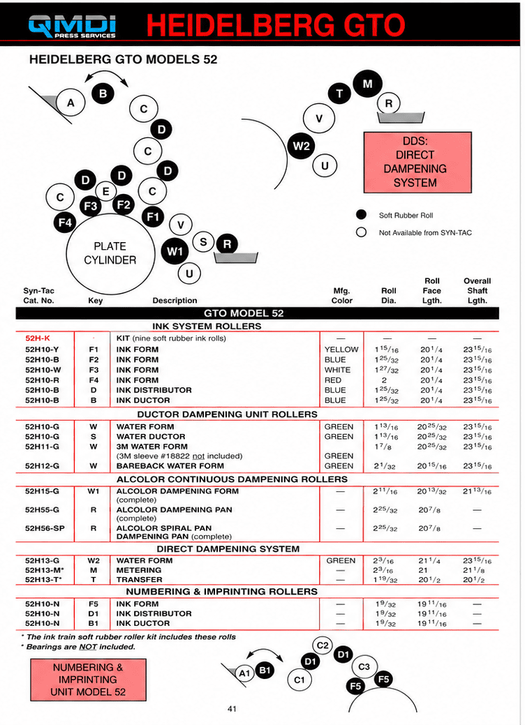 Heidelberg GTO printing system diagram and specifications.